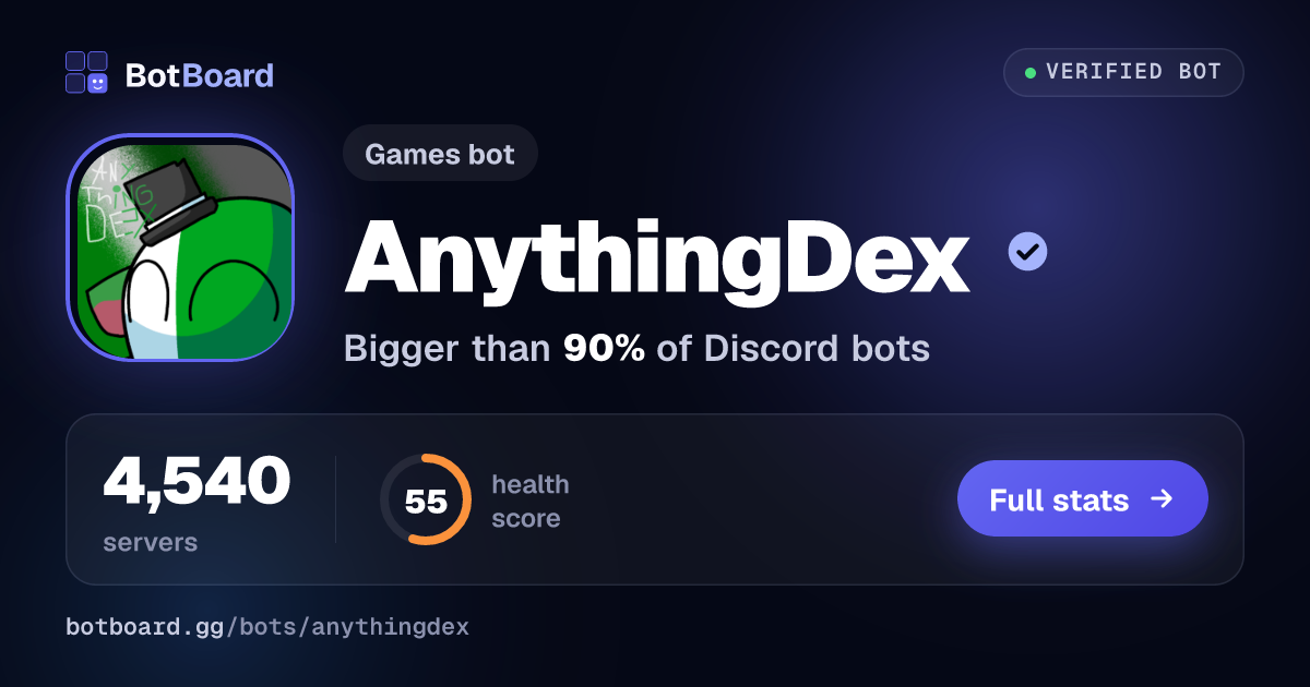 Share card for AnythingDex