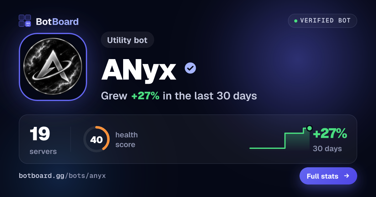 Share card for ANyx