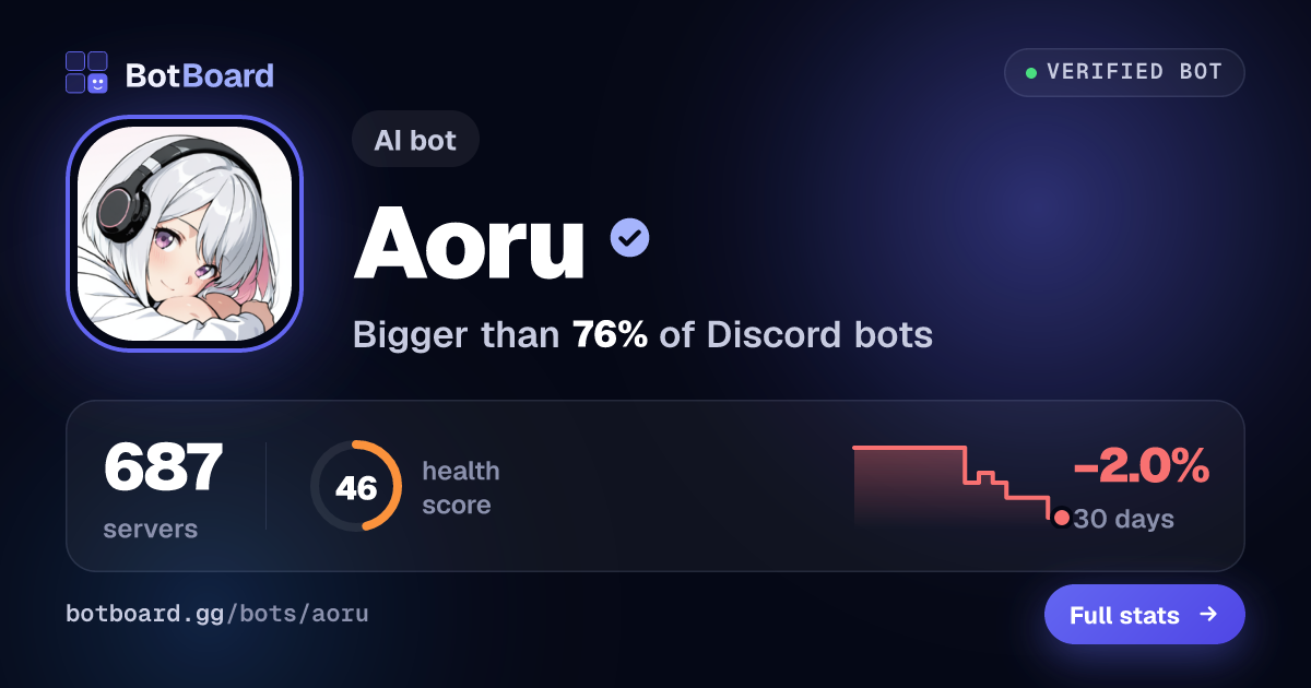 Share card for ✨Aoru