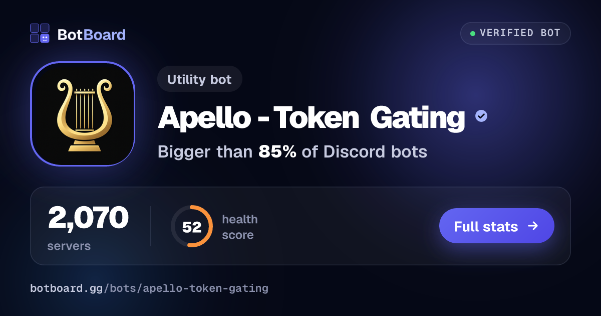 Share card for Apello - Token Gating