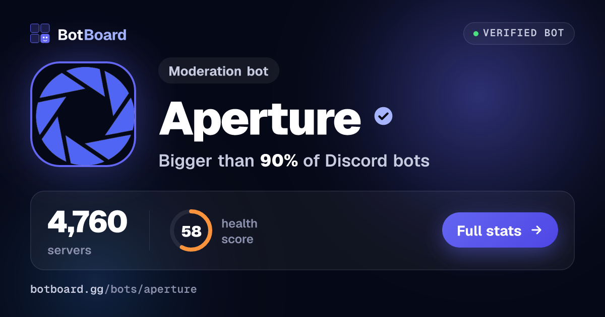 Share card for Aperture