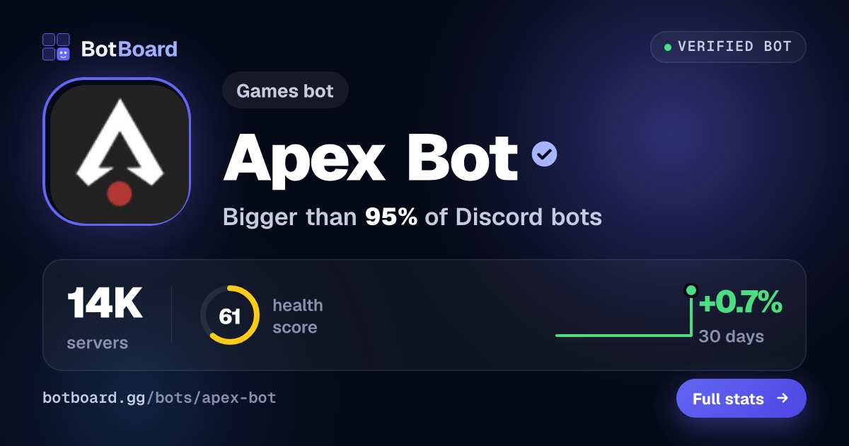 Share card for Apex Bot