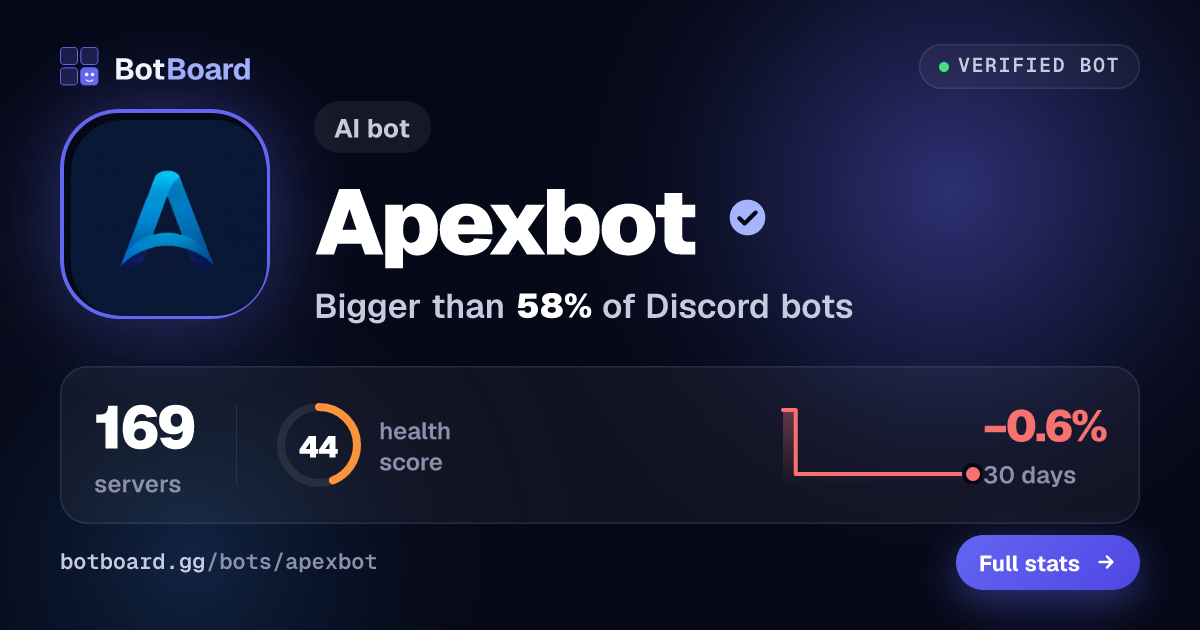 Share card for Apexbot