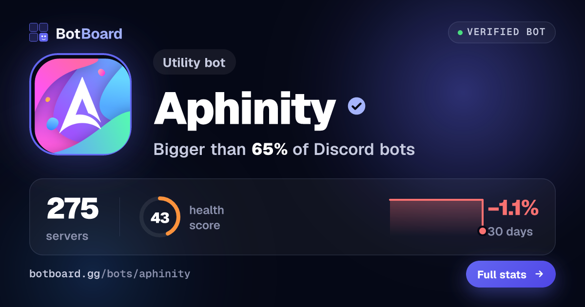 Share card for Aphinity