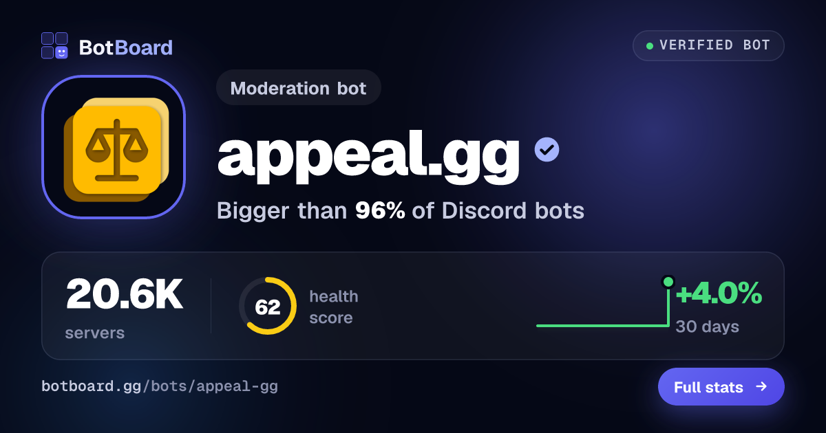 Share card for appeal.gg