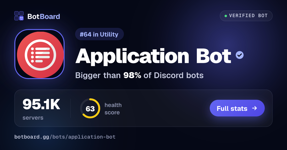 Share card for Application Bot