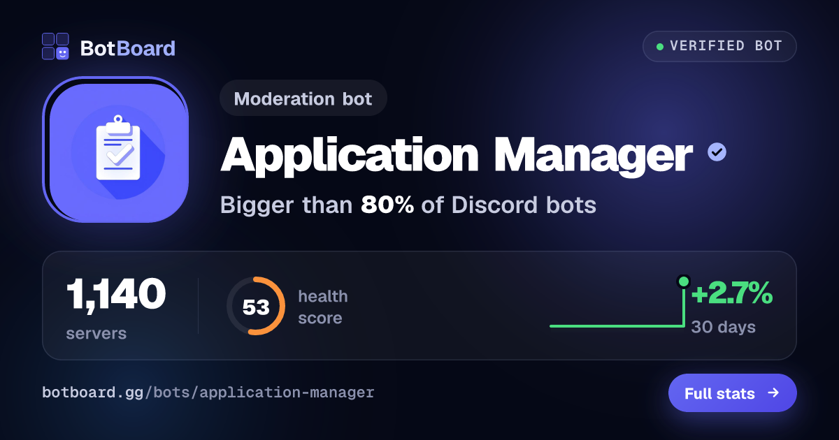 Share card for Application Manager
