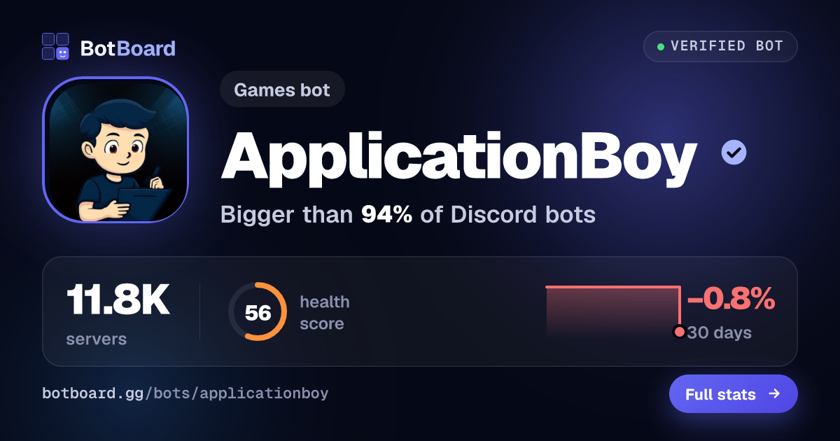 Share card for ApplicationBoy