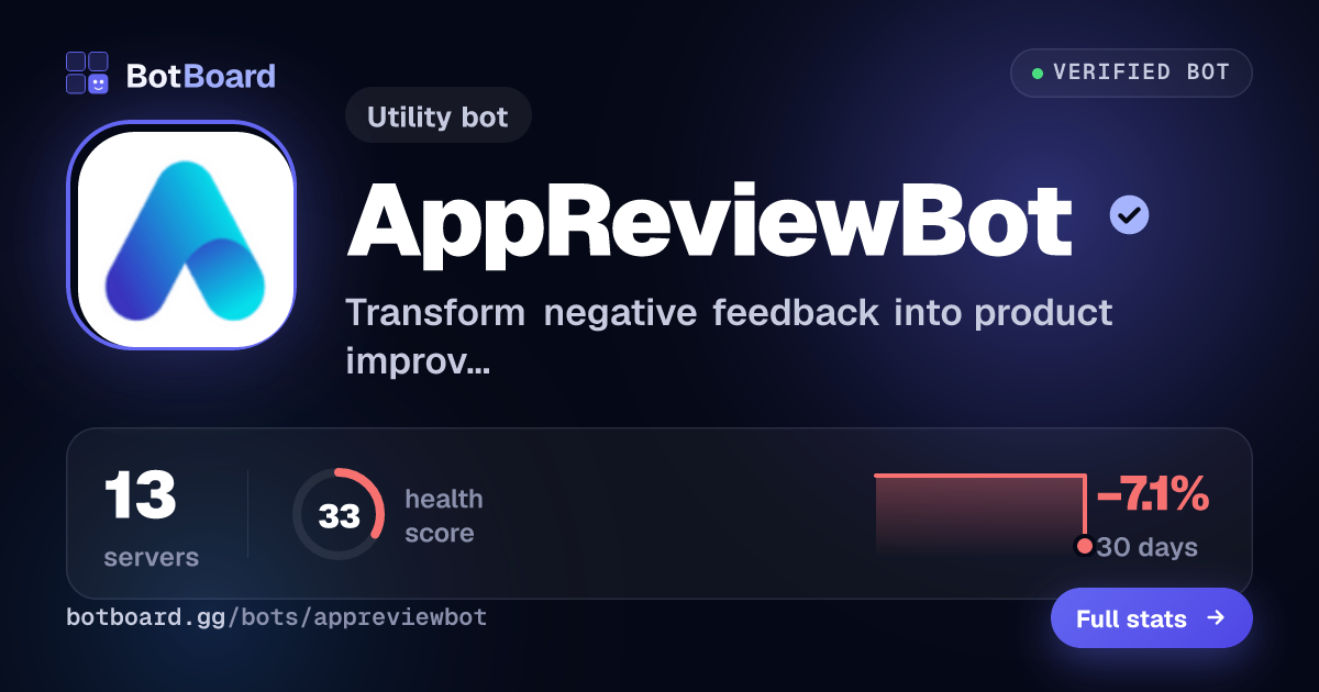 Share card for AppReviewBot