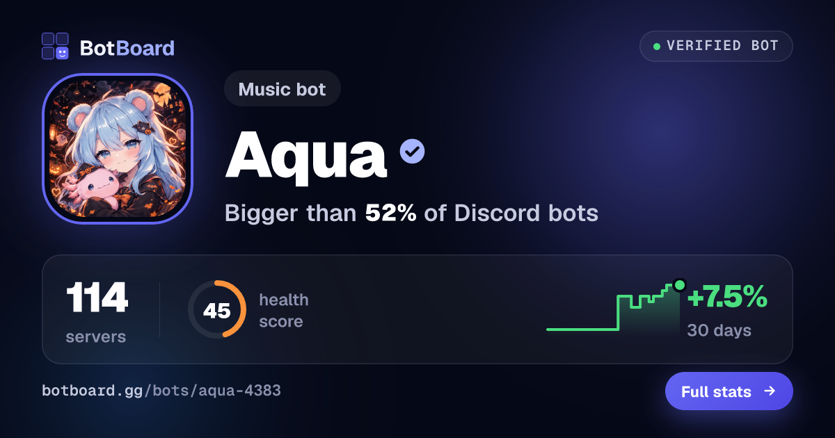 Share card for Aqua
