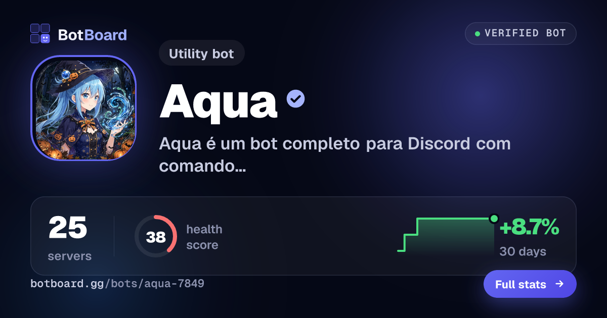 Share card for Aqua