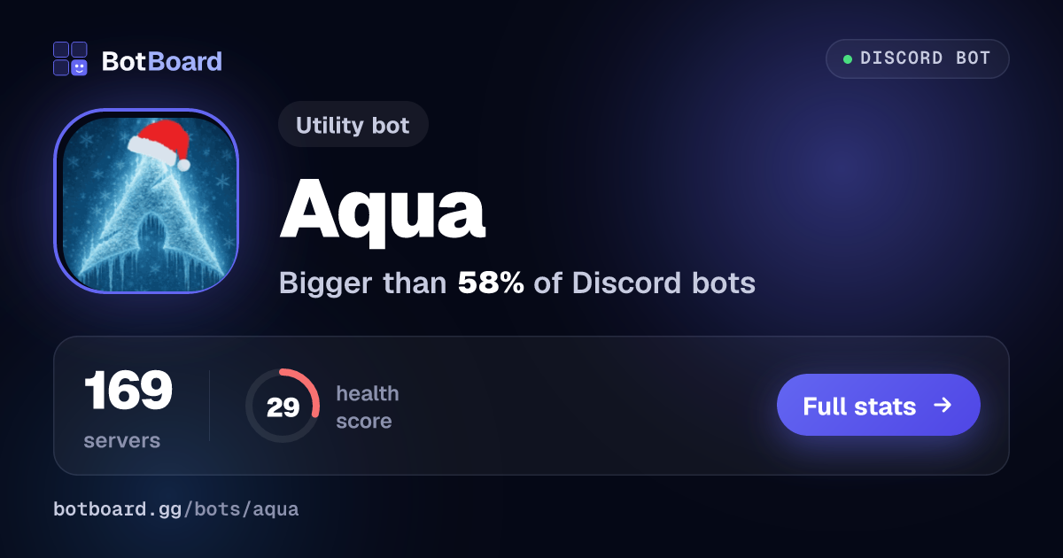 Share card for Aqua