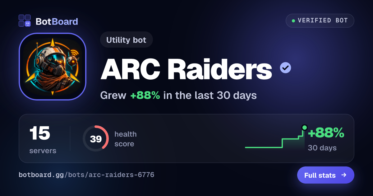 Share card for ARC Raiders