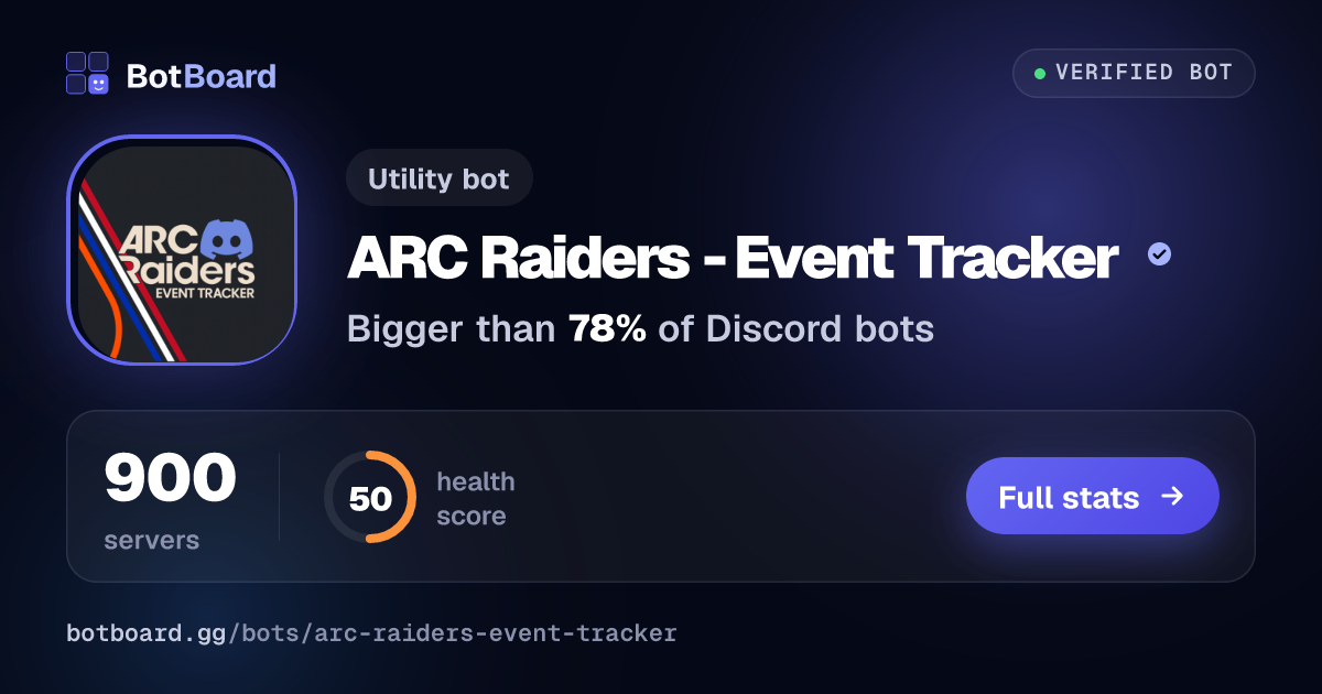 Share card for ARC Raiders - Event Tracker