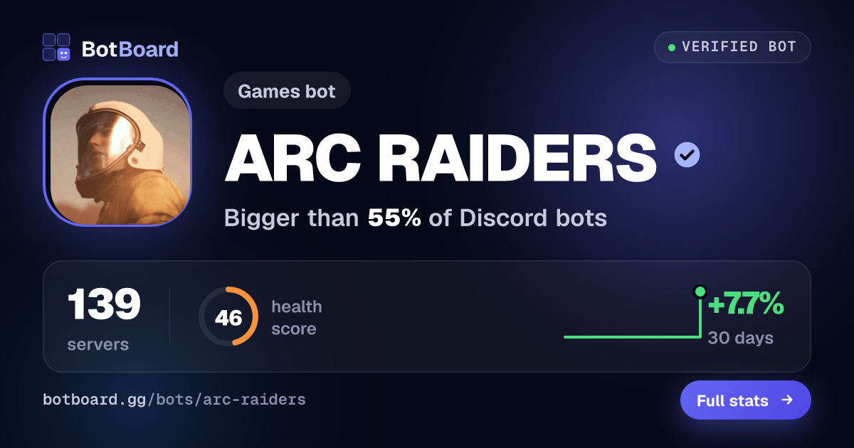 Share card for ARC RAIDERS