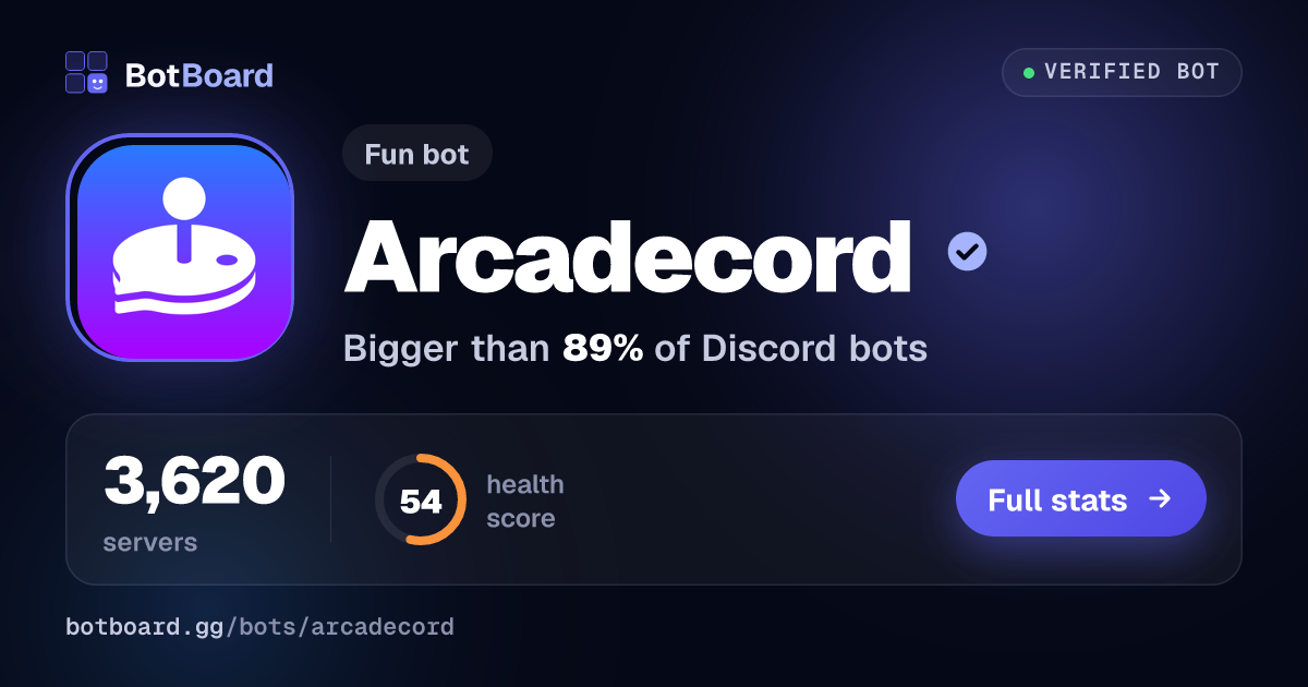 Share card for Arcadecord