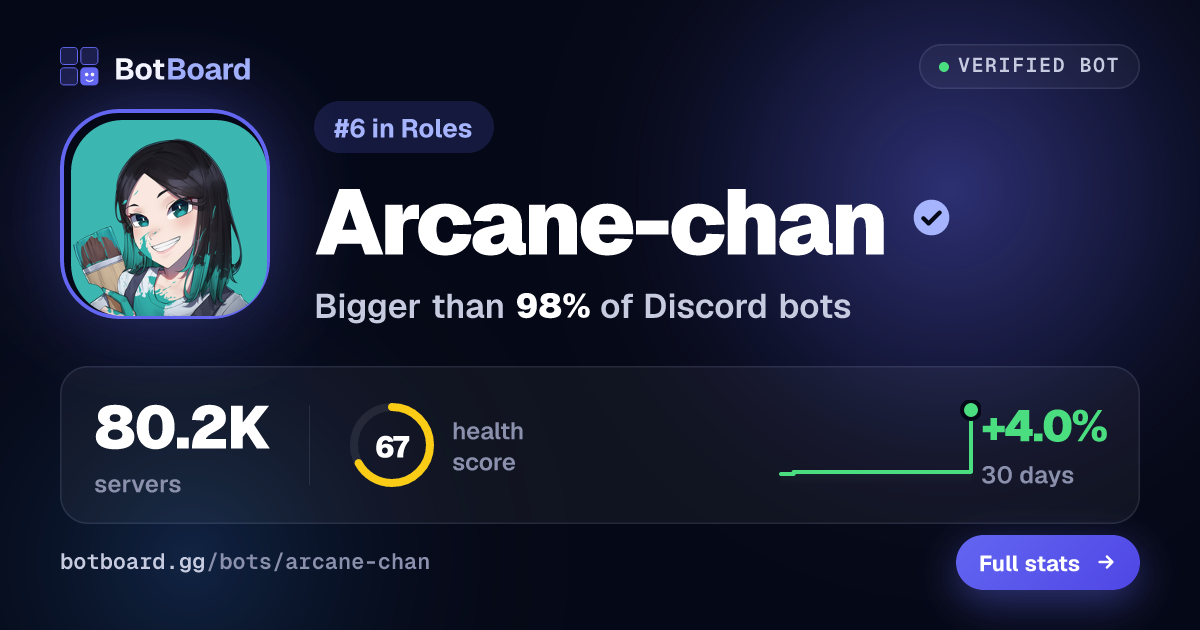 Share card for Arcane-chan ✨