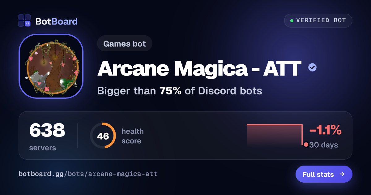 Share card for Arcane Magica - ATT