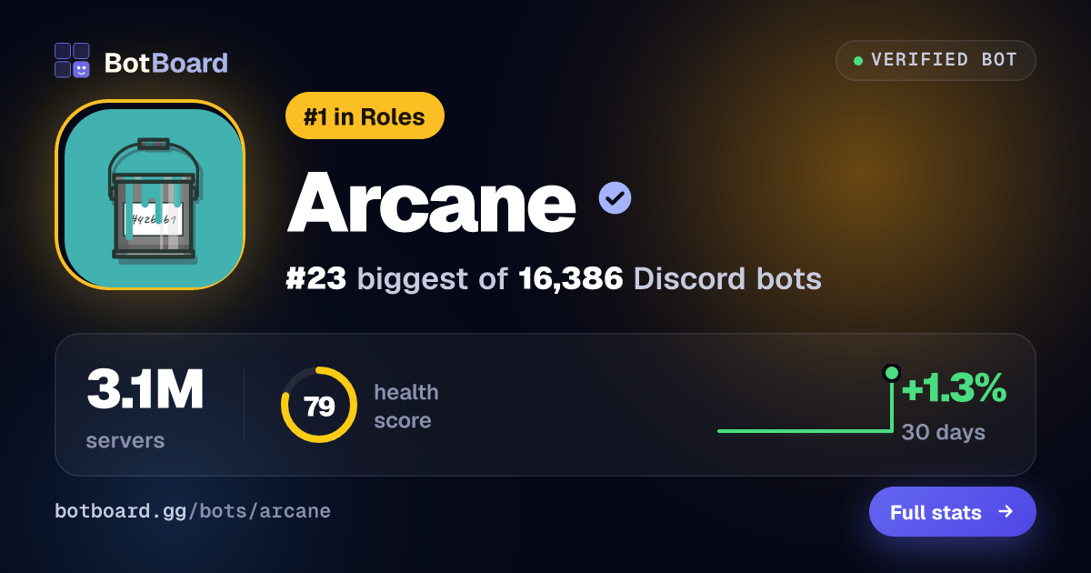 Share card for Arcane