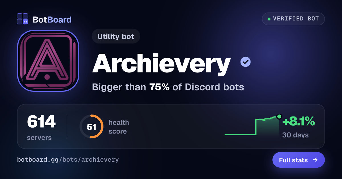Share card for Archievery