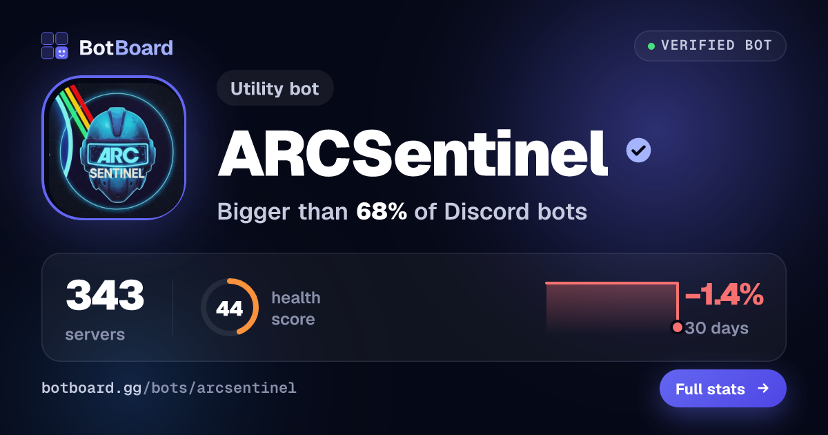 Share card for ARCSentinel