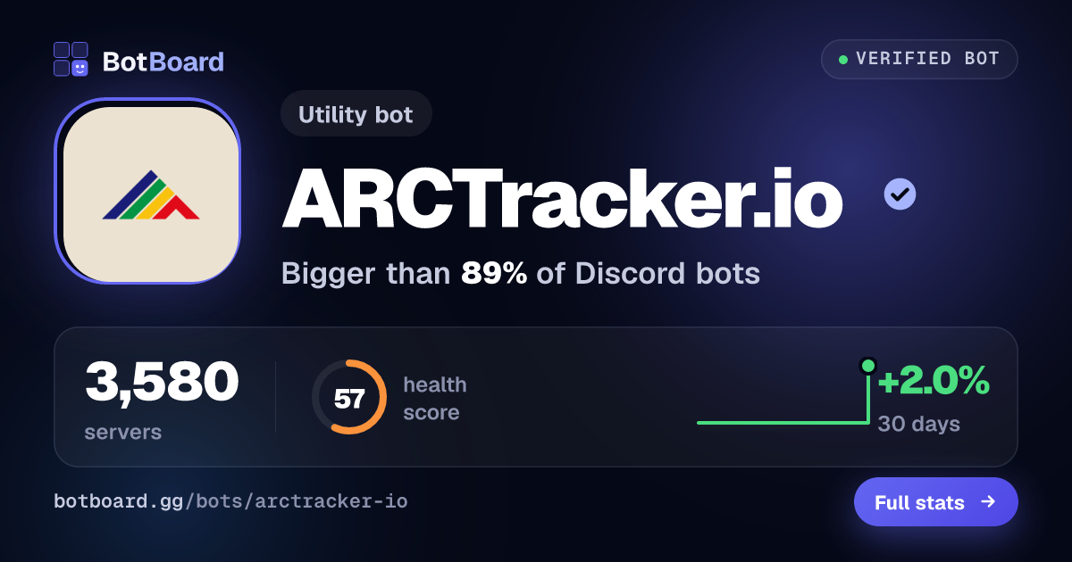 Share card for ARCTracker.io