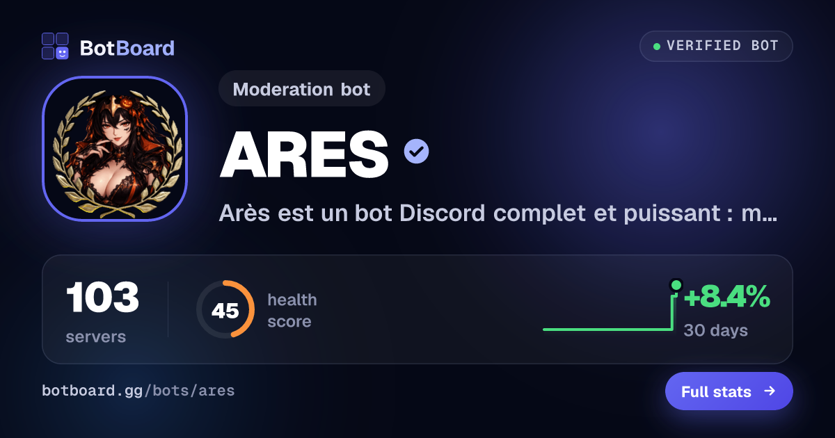Share card for ARES