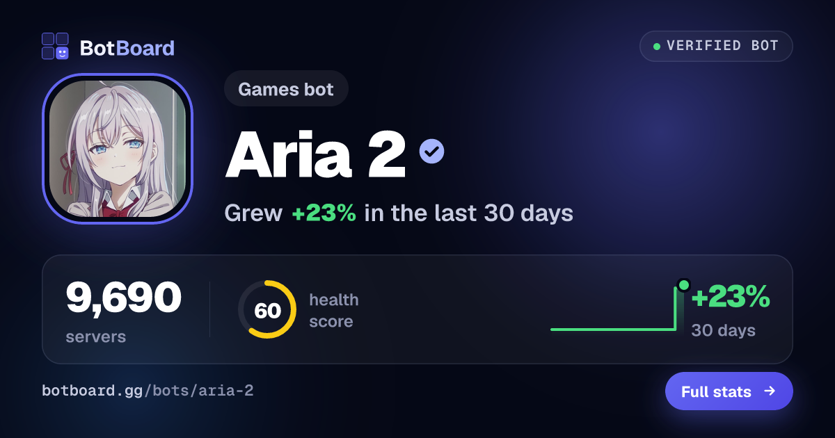 Share card for Aria 2