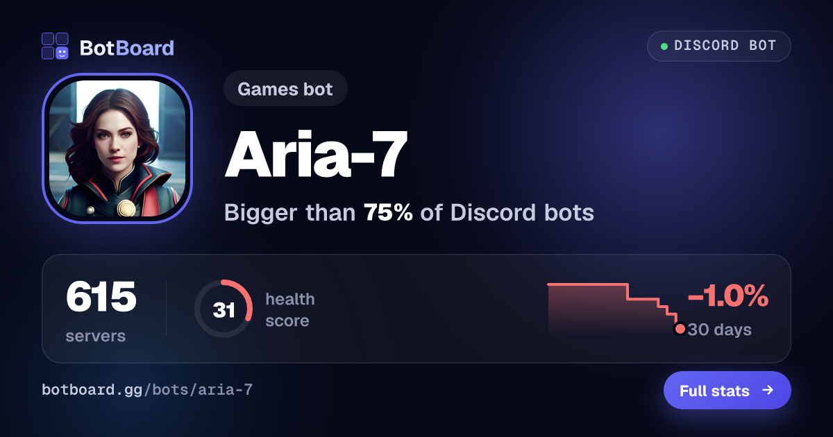 Share card for Aria-7
