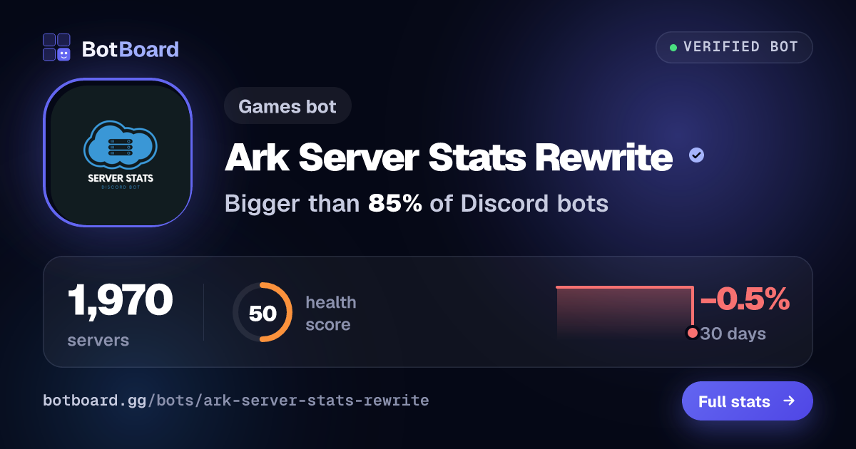 Share card for Ark Server Stats Rewrite