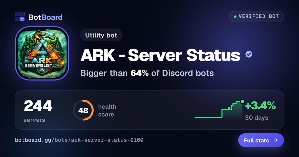 Share card for ARK -  Server Status