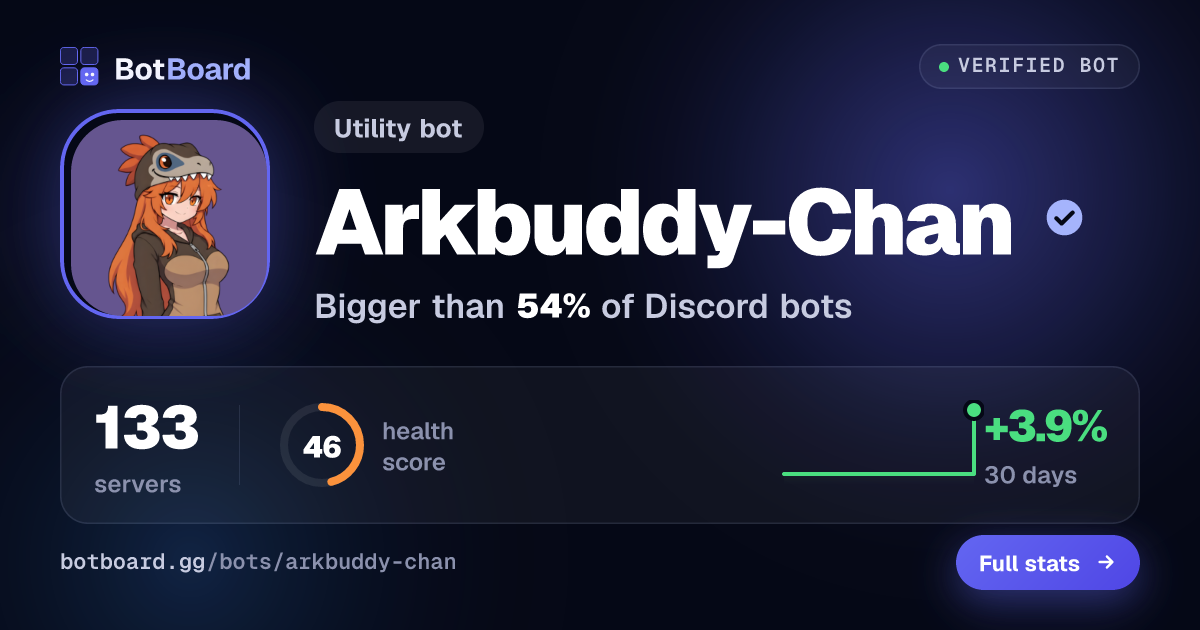 Share card for Arkbuddy-Chan