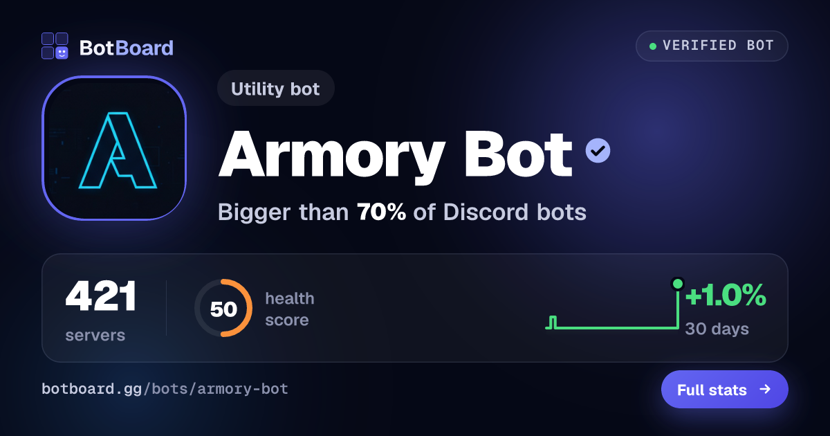 Share card for Armory Bot