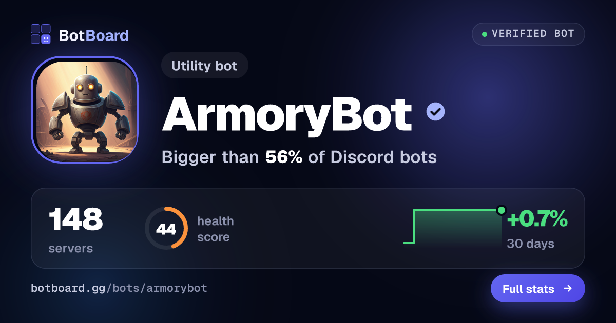 Share card for ArmoryBot