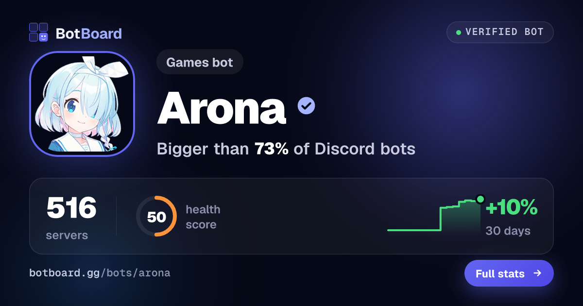 Share card for Arona