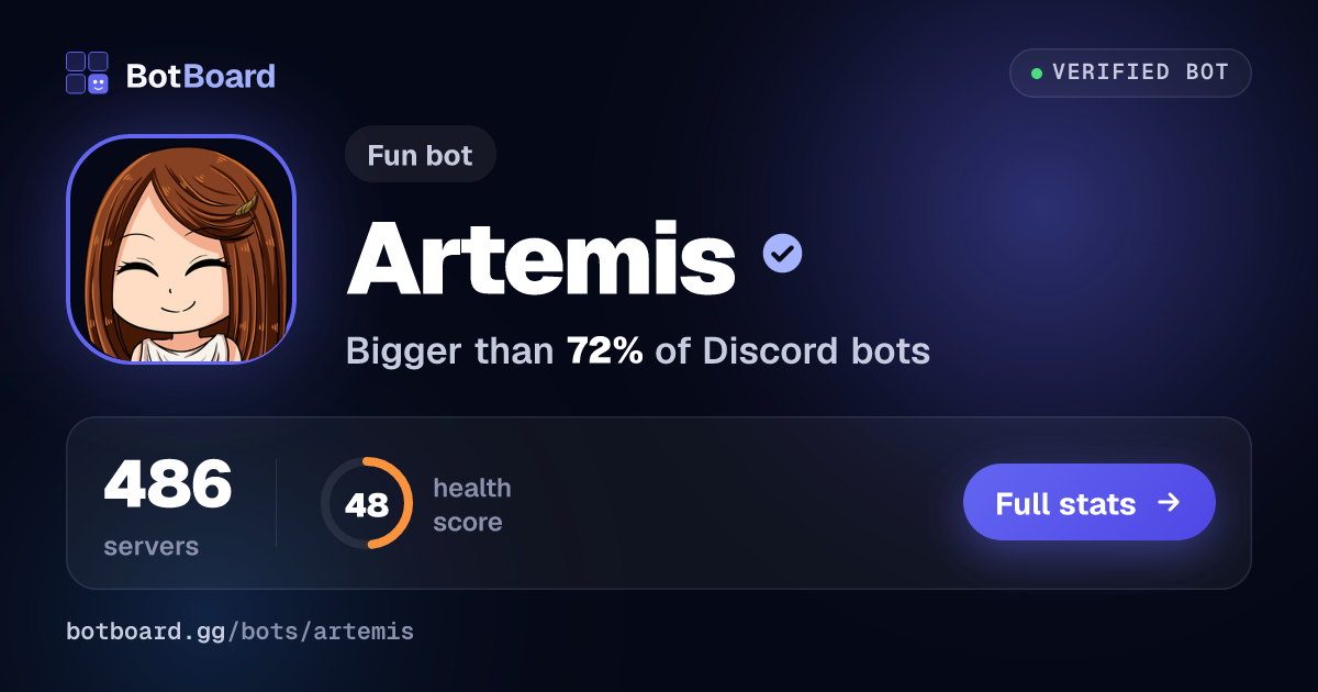 Share card for Artemis