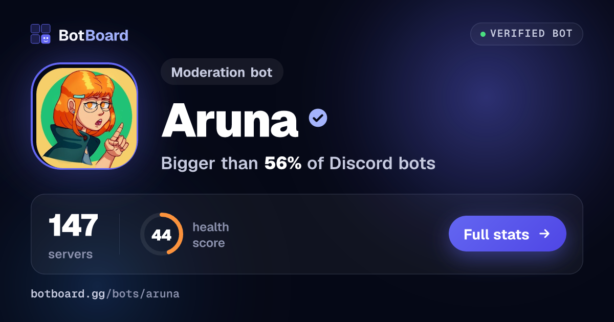 Share card for Aruna