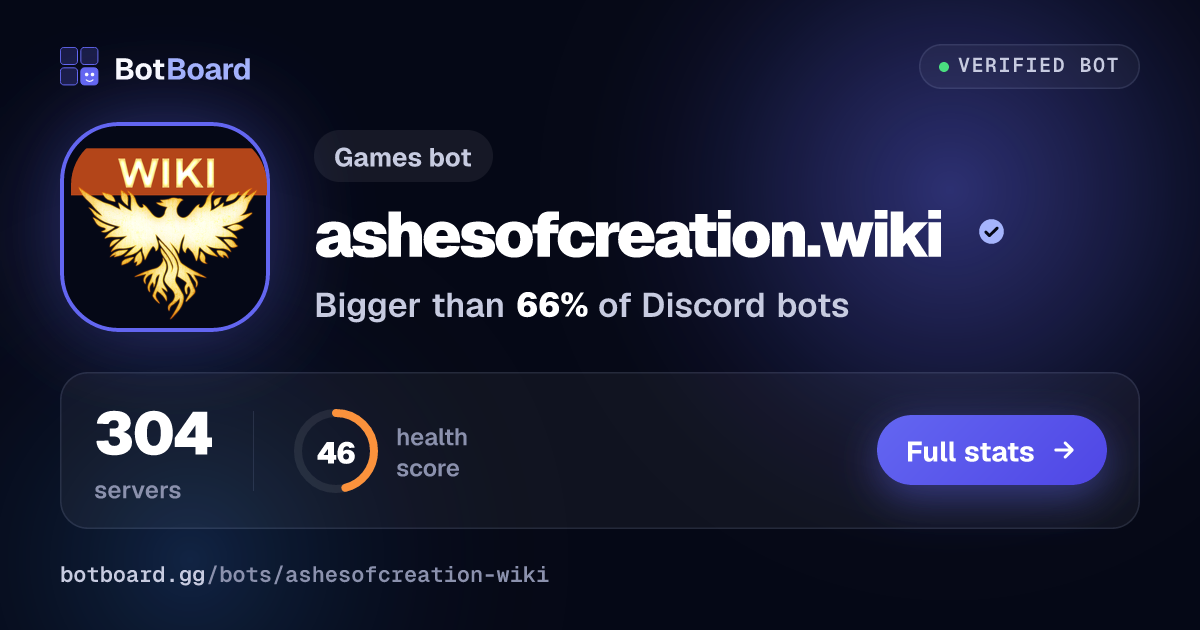 Share card for ashesofcreation.wiki