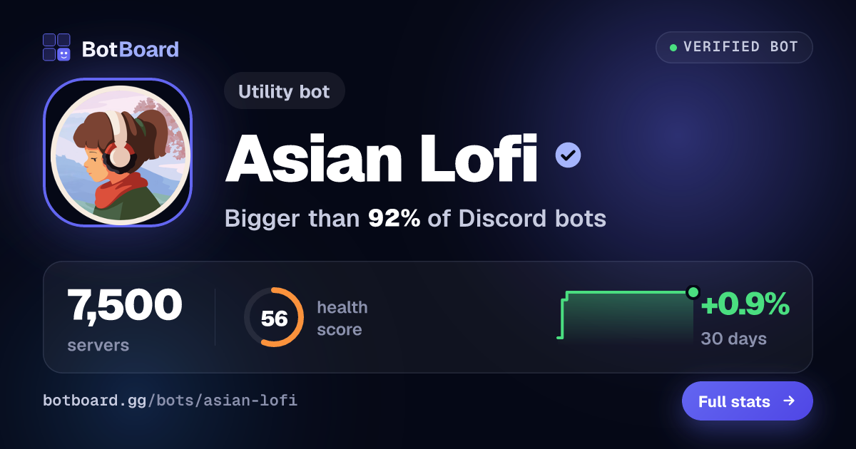 Share card for Asian Lofi