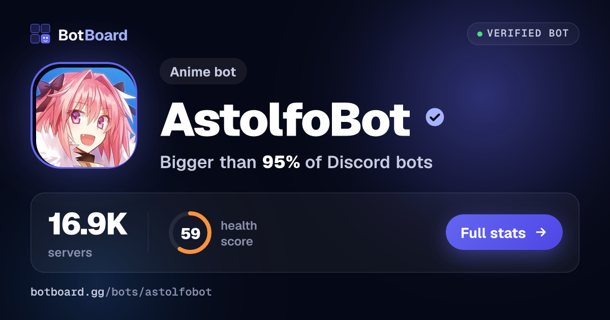 Share card for AstolfoBot