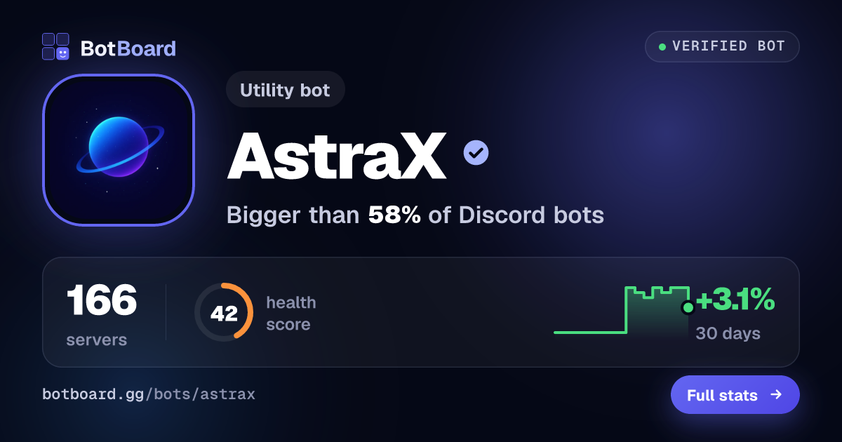 Share card for AstraX