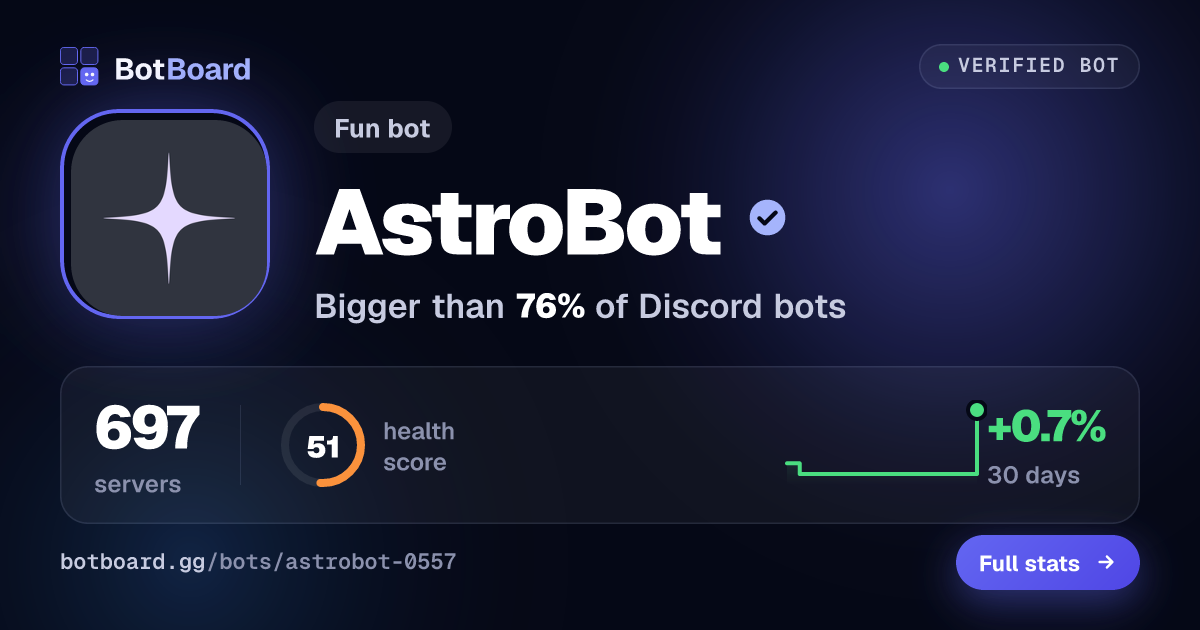 Share card for AstroBot