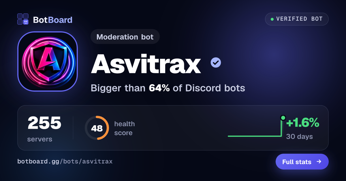 Share card for Asvitrax