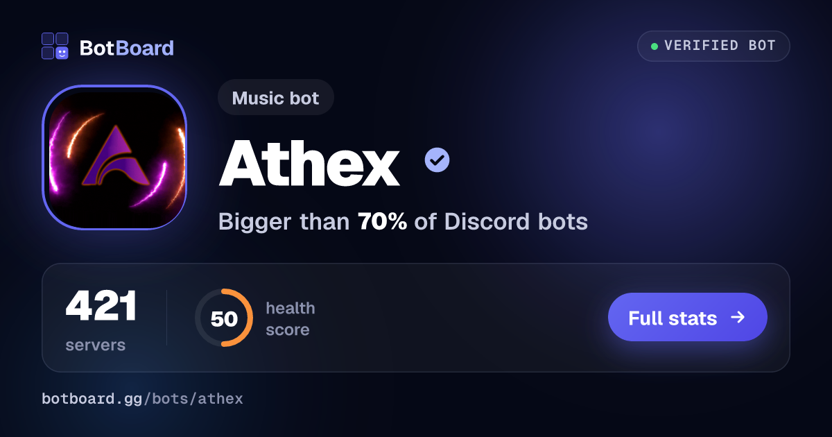 Share card for Athex