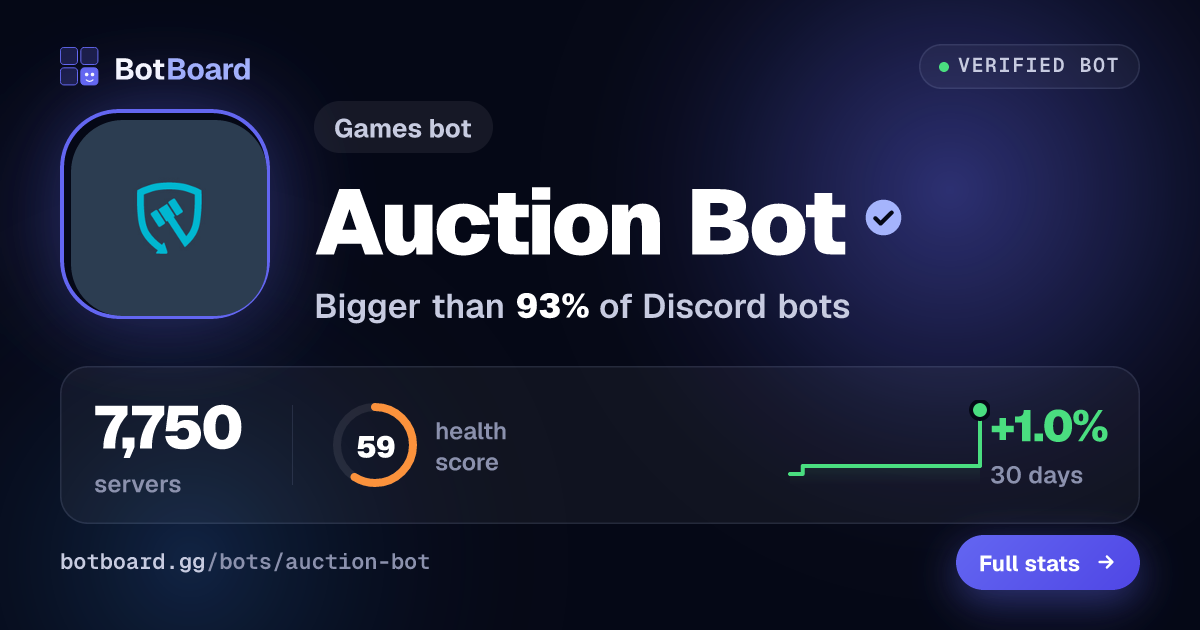 Share card for Auction Bot