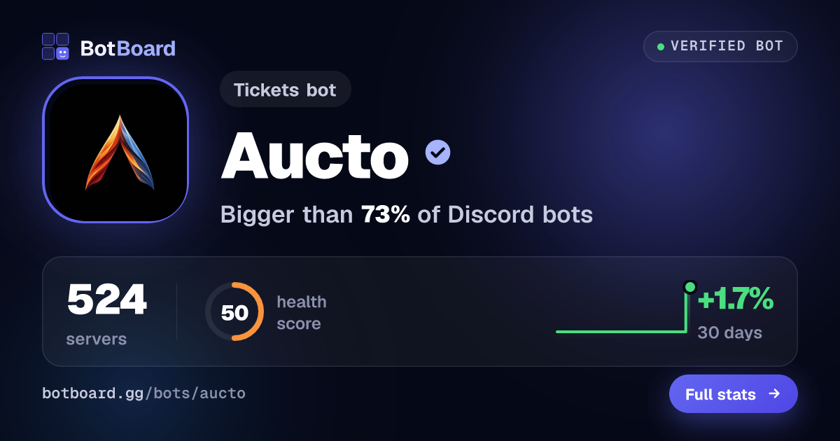 Share card for Aucto