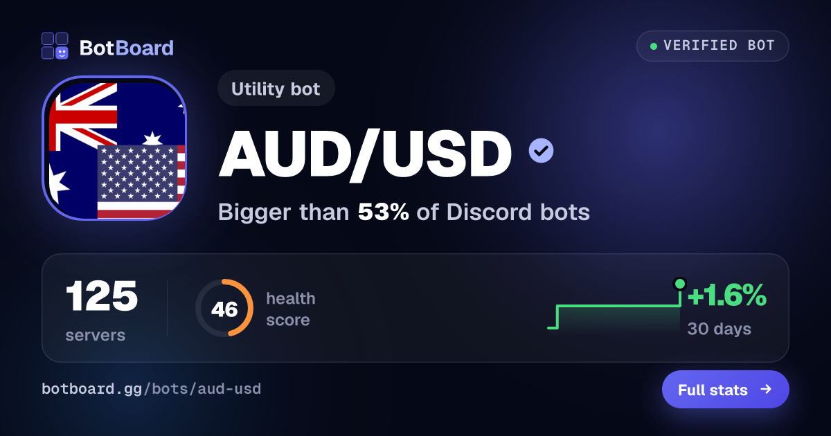 Share card for AUD/USD