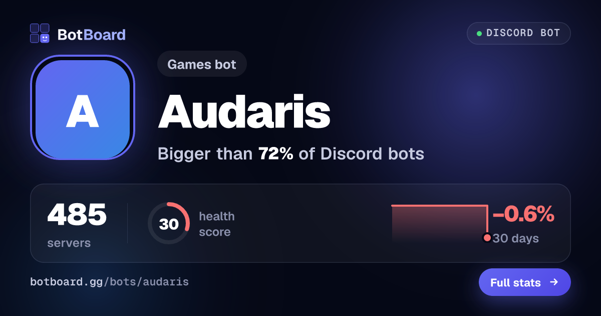 Share card for Audaris