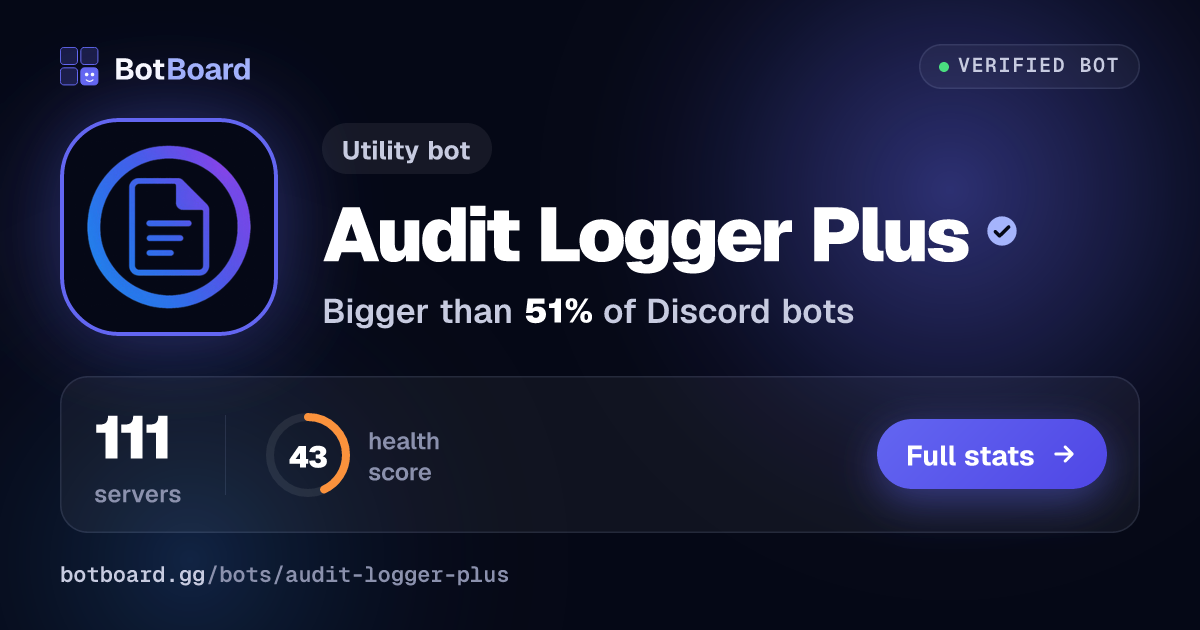 Share card for Audit Logger Plus