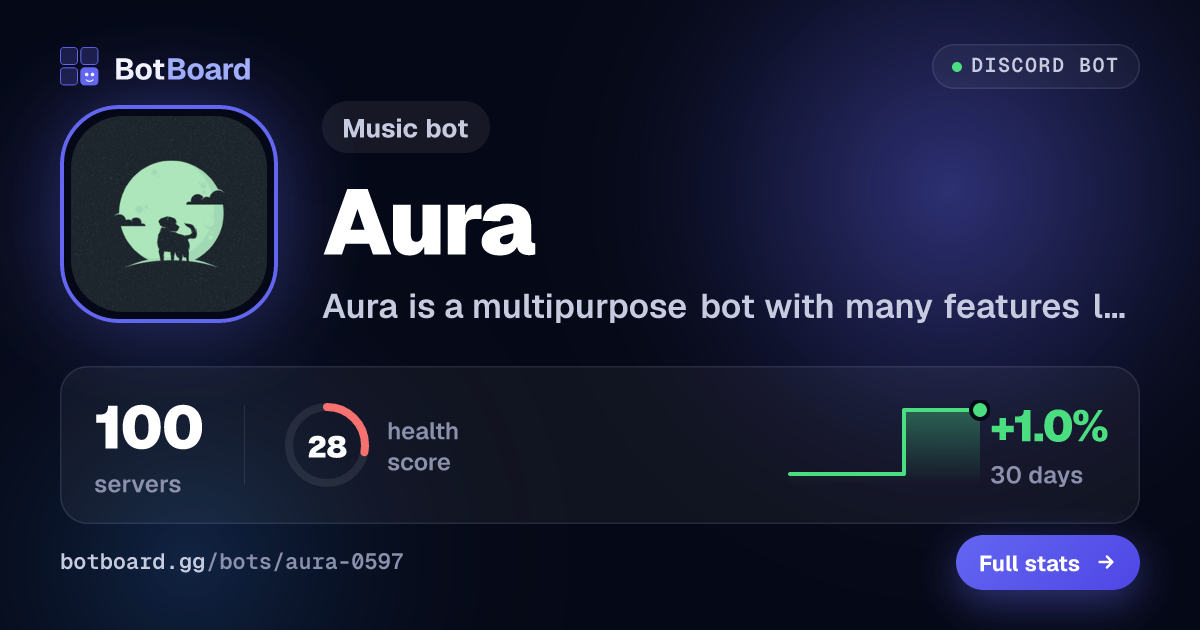 Share card for Aura឵